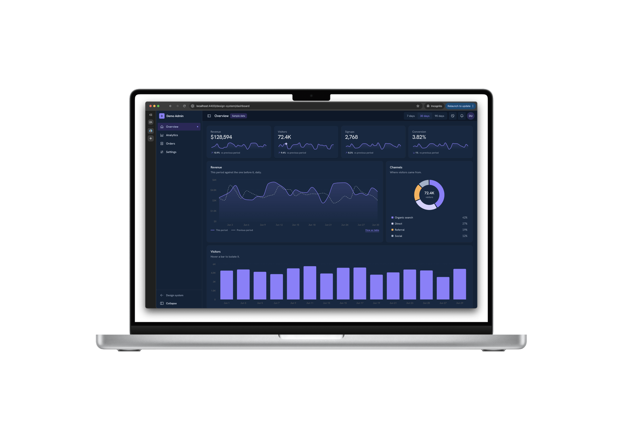 Laptop showing the design system dashboard demo in dark mode with a sidebar, four stat cards with sparklines, an area chart, a donut chart and a bar chart